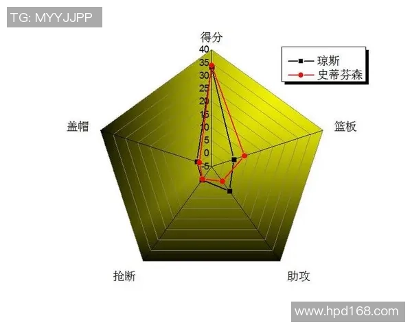 武汉篮球队意识表现的数据分析与战术研究探讨